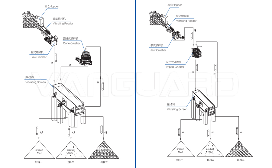 時產(chǎn)80-120噸礦石破碎生產(chǎn)線流程設計